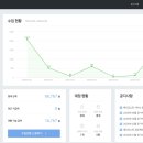 애드그램 - 북구 학정로 551-13 | 직장인 현금흐름 부수입 만들기 애드포스트 실제 수익 후기