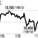 대신정유 이미지