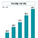 하나렌탈그룹