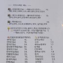 미다스초밥