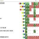 솔브레드 | 2022 나코더 송년대회 후기