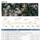 돌로미테 알타비아No1(2024-6/20~7/1) 이미지