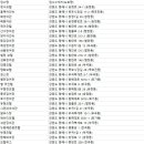 강원 동해 숙박업소