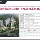 금호부동산중개사무소 이미지