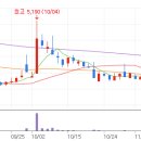 (주)라티스 이미지
