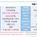 숙박업소몇개없는먹자상권과주변/하루가다르게탈바꿈하고있는지역/싸게팔아요 이미지