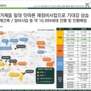 부산시청앞 한진해모로 센티아 376세대 연산5구역 재개발사업 잔여세대 예비입주자 모집 이미지