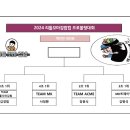 2024 리틀꼬마김밥컵 프로볼링대회 tv파이널 대진표 이미지