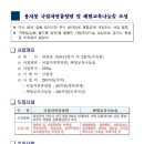 용지봉자연휴양림(김해) 이미지