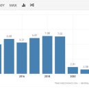 신흥국 GDP, 인구, 지수 정리. 이미지