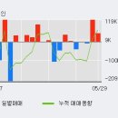 한경엘앤디