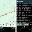 신선계곡 이미지