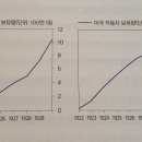 대성장의기업