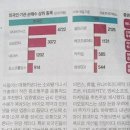씨제이올리브영대치 이미지