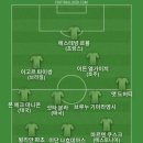 이한범 선수 데뷔전 하이라이트 다시 봐서 베스트11 이미지
