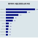 서울트렌드 이미지