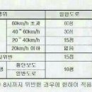 스쿨죤 이미지