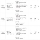렌트카빌링 이미지