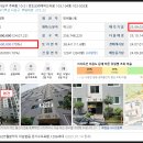 한일유앤아이세탁소 이미지