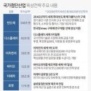 첨단산업6로 이미지