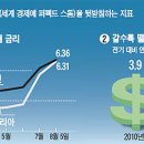 신용공조 이미지