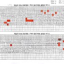 주공태권도 이미지