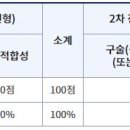 거창연극고등학교 이미지