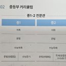경신중학교 | 예비중1 손샘영어 레벨테스트 후기 (2026.2.20.)