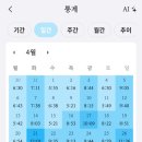 미친피자 주안점 | 2026년 4월 로1 중간고사 기간 recap