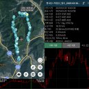 산행 재미도, 조망도 그렇다고 오지의 즐거움도 없는 청도 통내산, 학일산 연계 산행을 다녀왔다. 이미지