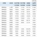 2024년도 한화선수 연봉표 이미지