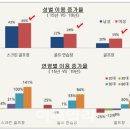 빅스크린 골프 이미지