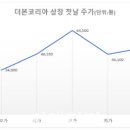 한신중국식품 이미지