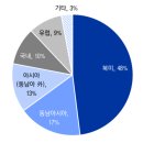 대경석유㈜ | 달콤한 주식 이야기 I