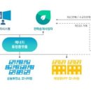 DR에너지태양광발전소 이미지