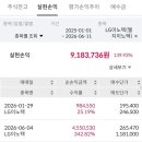 에스디에스 - 전주시 덕진구 고내로 40-15 | LG 이노텍,삼성SDS 18개월 투자후기(엘지이노텍,삼성에스디에스)