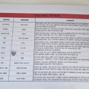 엔젤디오주