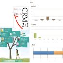 누가 CRM2.0을 읽는가? 인터넷서점의 통계정보 검토 이미지