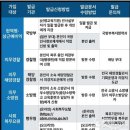 청년장병 내일 준비적금 가입방법 Q &A 이미지