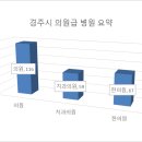 강동로5-35 이미지