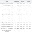ITQ 자격증 이미지