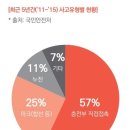 경기전기안전관리