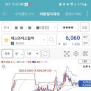 에이치에스와이 네이버블로그