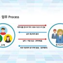 변호사이종기법률사무소 - 김포시 봉화로 3-7 | 변호사이종기법률사무소