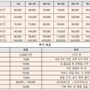 사회적협동조합 강북행복한돌봄 이미지
