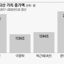 선우정 이미지