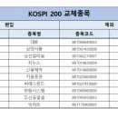 남선푸드시스템