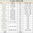 스테이포커스