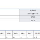 아이온건설정보 이미지