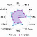 백광산업개발주식회사 이미지